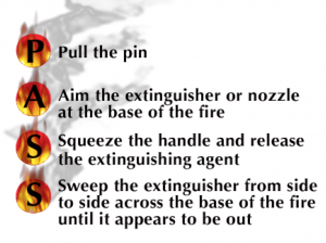 Fire Extinguisher Operation Sydney Extinguishers